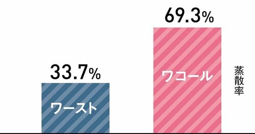 乾きのよさの優秀さが目立った レディース汗取りインナーおすすめ イメージ