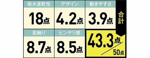 1枚でもオシャレ部屋着にも使える高級感