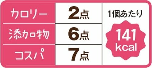 4位: ［総合60点］イオンのバターロールは生地に溶け出したマーガリンが絶品 イメージ5