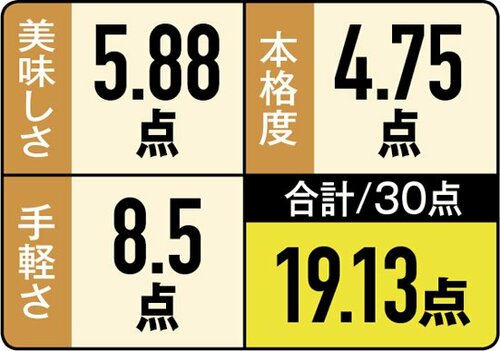 11位: 【11位:トップバリュ】がっつり派に!「大盛り なす入りミートソース」