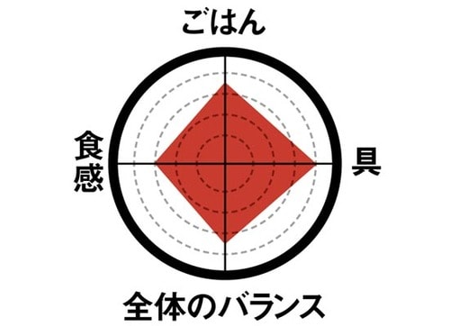 6位: ［6位］しそ入りで香りよし梅好きな人なら満足度◎ イメージ