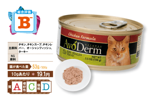 猫:ネコ:キャット:キャットフード:ブリーダーズ・チョイス:アボ・ダーム:キャットチキン缶