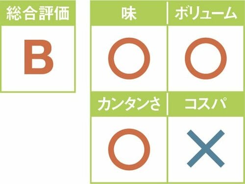 8位: お弁当に入れたいお惣菜風！ 牛肉入りシャキシャキきんぴら炒め イメージ