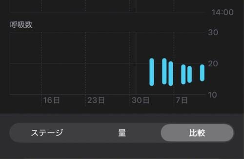 ［健康管理］​呼吸 スマートウォッチおすすめ イメージ