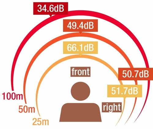 【音量】思っているより遠くまで響く 防災用ホイッスルおすすめ イメージ