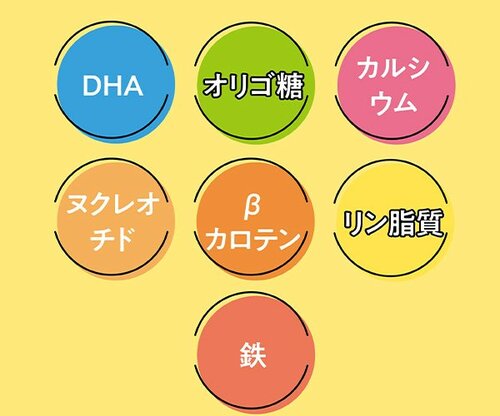 【成分】牛乳で不足がちな成分を適切に配合 スティック型フォローアップ粉ミルクおすすめ イメージ
