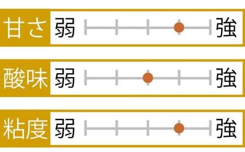 12位: 【国産はちみつのおすすめ12位】坂井養蜂場「百花蜂蜜(国産)」 イメージ2