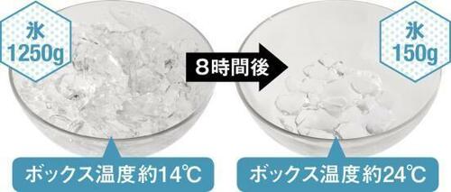 ソフトクーラー1：コールマン「アルティメイトアイスクーラーⅡ アクア」 イメージ2