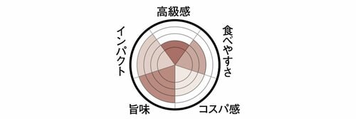 10位: 10位はコロンバン 焼きショコラ 香ばしいチョコの食感が楽しめます