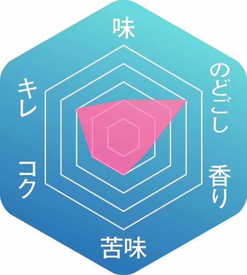 ▼味わいのバランス 発泡酒おすすめ イメージ