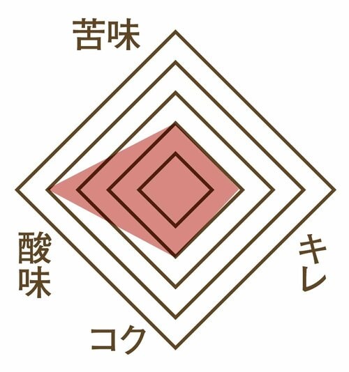 おいしさ コーヒーポーションおすすめ イメージ