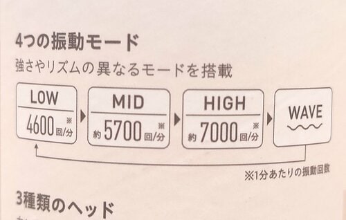 結果:ランダムな振動モードがあるのはコリをほぐすのに便利 イメージ