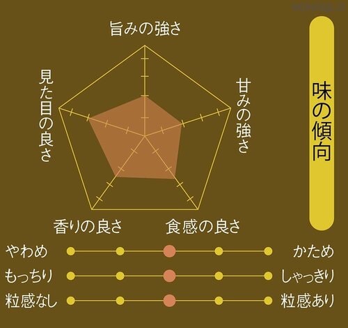 味の傾向 炊飯器おすすめ イメージ