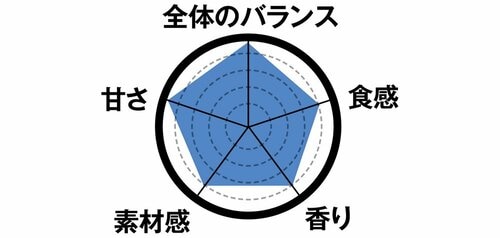 2位ほろにがココアクッキーサンドクッキー&クリームは甘さ控えめ イメージ