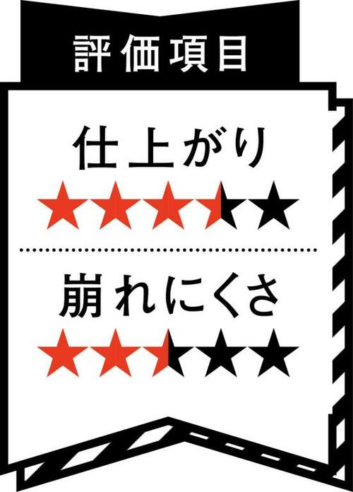 【イマイチ】使いやすい色なのに立体感は出なかった