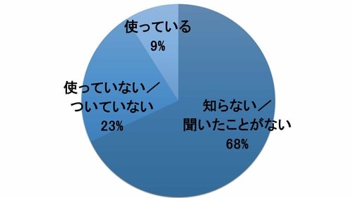スケールや体重計の「地域設定」機能とは? キッチンスケールおすすめ イメージ