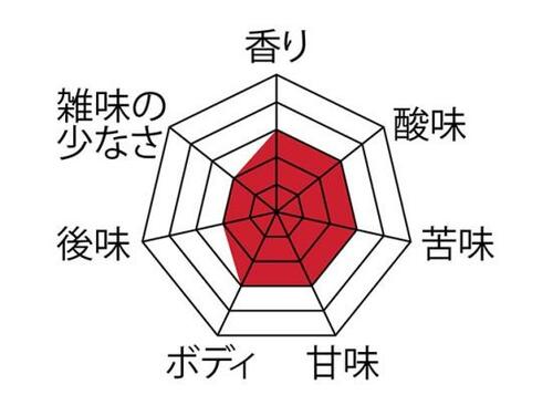 スッキリした味とバランス! HARIO「テクニカ」 イメージ2