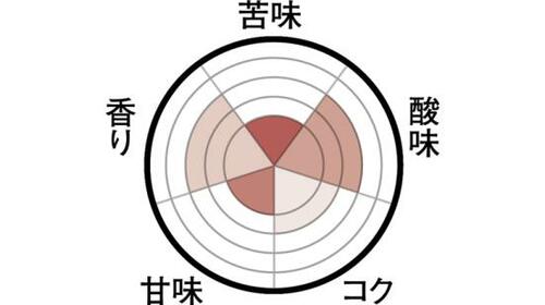 お茶の香りがする異色のコーヒーワンダ TEA COFFEEブラック×煎茶