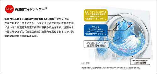 <参考テスト>メーカーの“推し”モード:高濃度ワイドシャワー ドラム式洗濯機おすすめ イメージ2