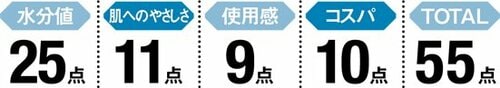 7位: 【7位:55点】赤ちゃんには不向きダイソーのBoxティッシュ イメージ