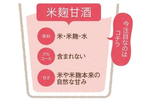 甘酒の種類は原材料で分けられます 甘酒おすすめ イメージ
