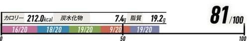 15位: マカダミアナッツがおいしい!カリフォルニア堅果「ミックスナッツ」