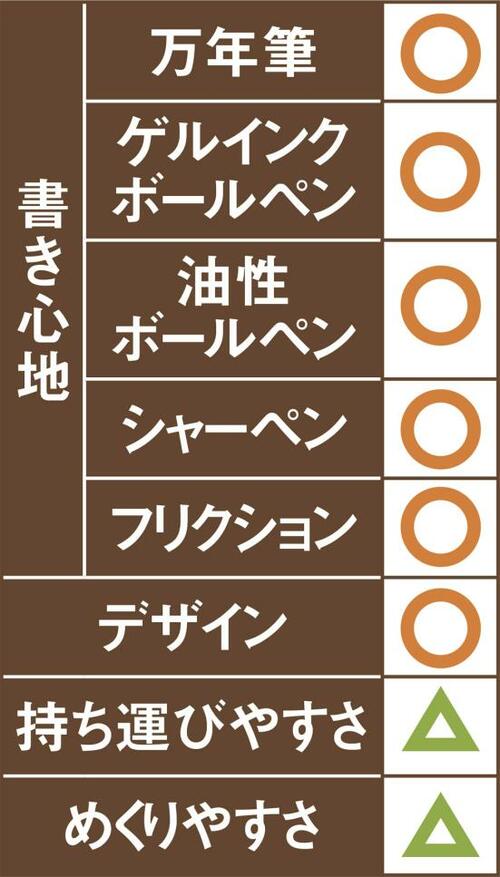 14位: 同14位エトランジェ ディ コスタリカ100ページ超えのリングノート イメージ2