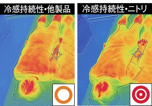 【ひんやりPOINT】ガツンとした冷たさはさすがのニトリ 冷感敷きパッドシーツ おすすめ イメージ2