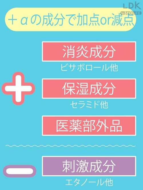 ▼+α成分で加点or減点 プチプラボディソープおすすめ イメージ
