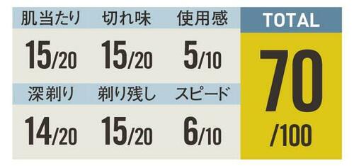 10位: 肌当たり・剃り味ともそこそこIZUMI IZD-210U-S メンズ携帯シェーバーおすすめ イメージ2