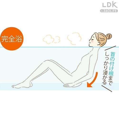 肩コリ・筋肉疲労を解消する入浴方法は? 入浴剤おすすめ イメージ2