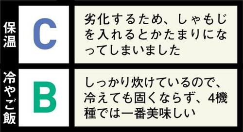 炊きたては高級品に匹敵!香りも甘みもある「NP-ZT10」 象印「極め炊き」シリーズおすすめ イメージ2