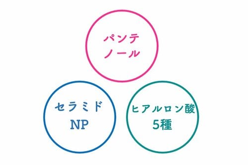 保湿成分をたっぷり配合 イメージ