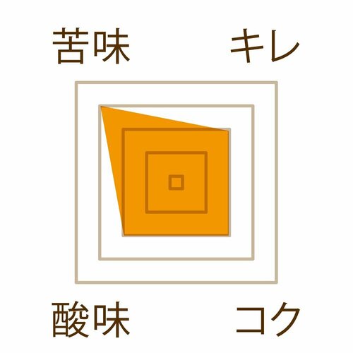 エアロプレス式の抽出器具で淹れたコーヒーの味の特徴 イメージ2