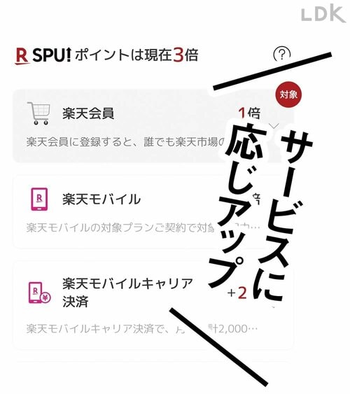 サービスに応じてポイントアップ イメージ