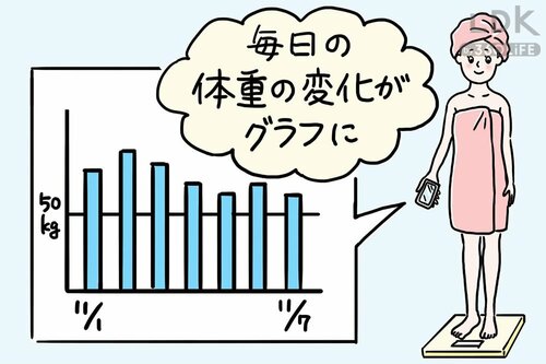 スマート家電を使うメリットは？ スマート家電おすすめ イメージ