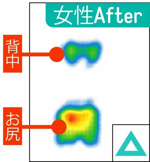 【体圧分散】女性 マットレストッパーおすすめ イメージ2