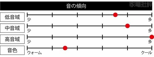 【ライバルとここが違う】最新のコーデックに対応。低・中・高すべての音質がワンランクUP! 防水Bluetoothスピーカーおすすめ イメージ2