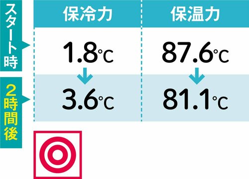 デザインも性能も文句なしで買い！イケア スチール製魔法瓶 イメージ4