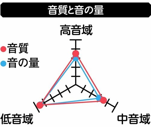 【音質と音の量】 イヤーカフ型イヤホンおすすめ イメージ