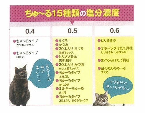 安全性はそもそも大丈夫?原材料も塩分濃度も問題ありません 猫用おやつおすすめ イメージ4