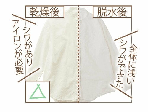 シワ防止度 レディースリネンシャツおすすめ イメージ