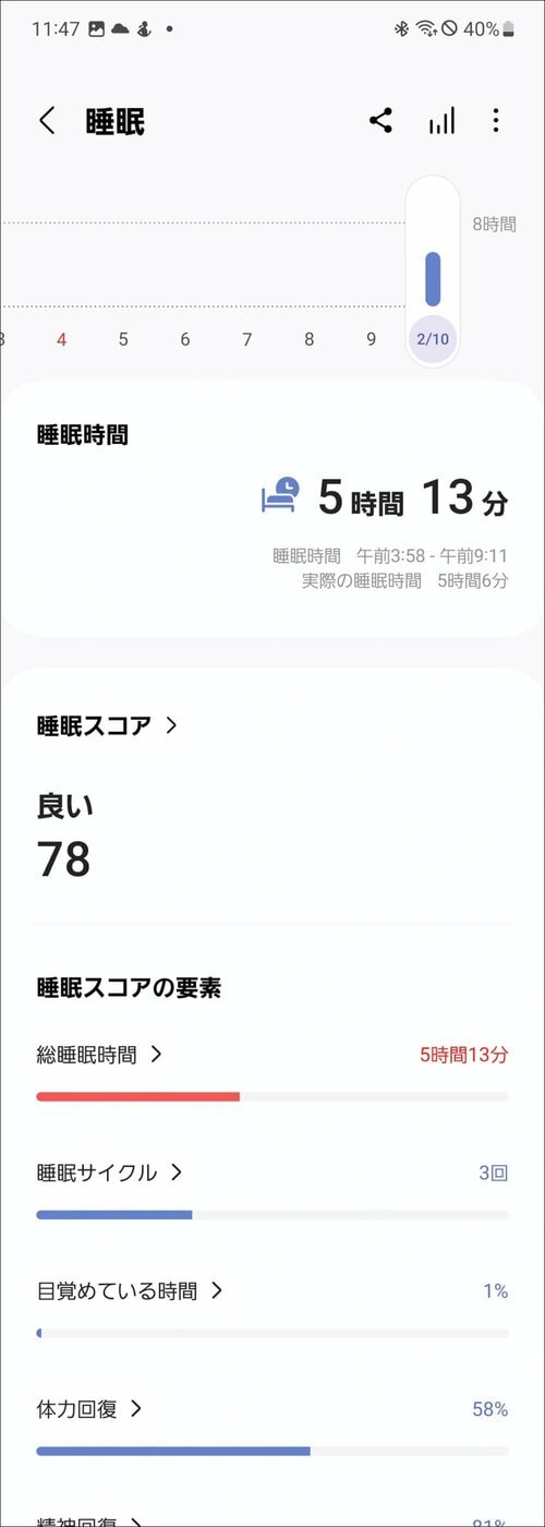 睡眠スコア サムスン「Galaxy Watch6(44mm)」おすすめ イメージ