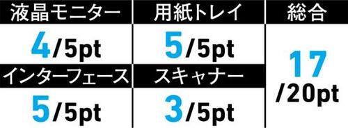 【使いやすさ1位】エプソン独自機能の使いやすさは頭一つ抜けていました!