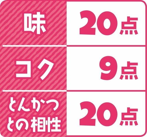 8位: 8位はコープ とんかつソース料理と合わせるとパンチに欠ける