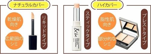 リキッドやスティックなど、どの形状を選べばいい? イメージ