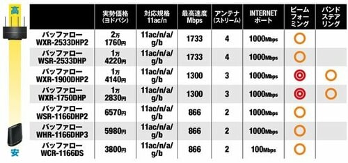 [ポイント⑦]価格は1万円前後が狙い目です イメージ