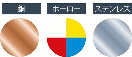 やかんの選び方3:素材の違いをチェック イメージ