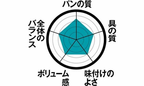 15位: 【15位】ゴロゴロ感のあるローソン「ポテトサラダ」 イメージ