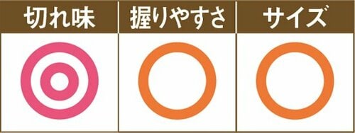 ［No.04］見た目以上によく切れる フルーツがザクザク切れるナイフ！ イメージ2
